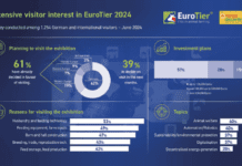 EuroTier 2024: un’indagine online rivela che i temi della fiera destano molto interesse